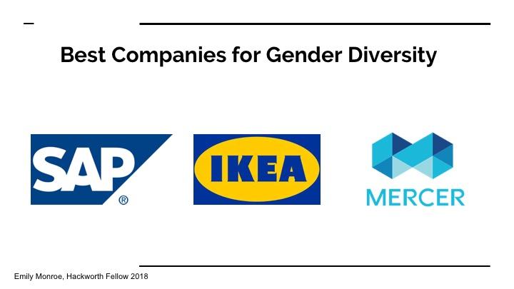 Best Companies for Gender Diversity