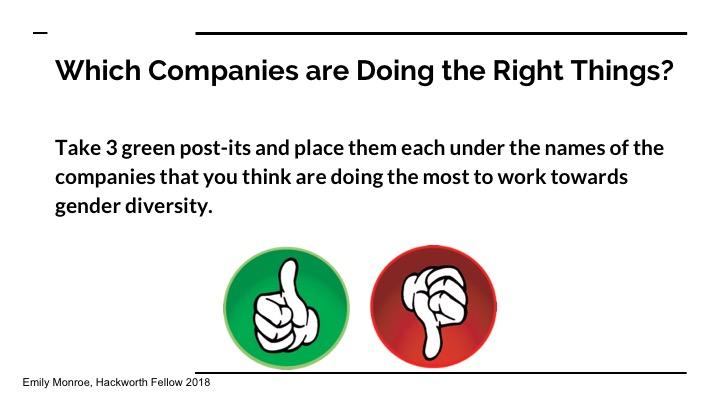 Which companies are doing the right things?