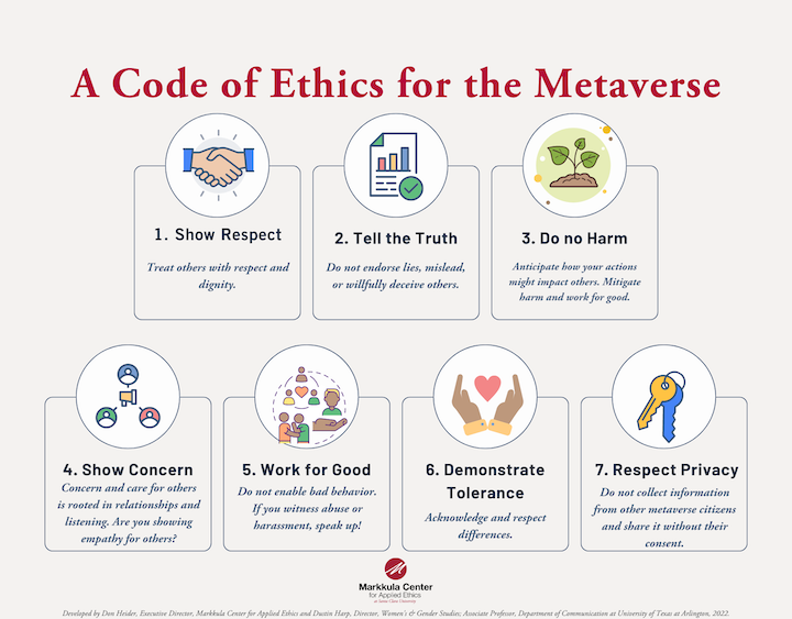 A Code of Ethics for the Metaverse