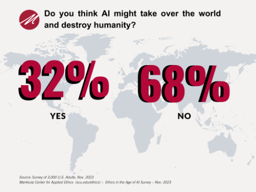 Destroy Humanity_Ethics in the Age of Al Survey - November 2023