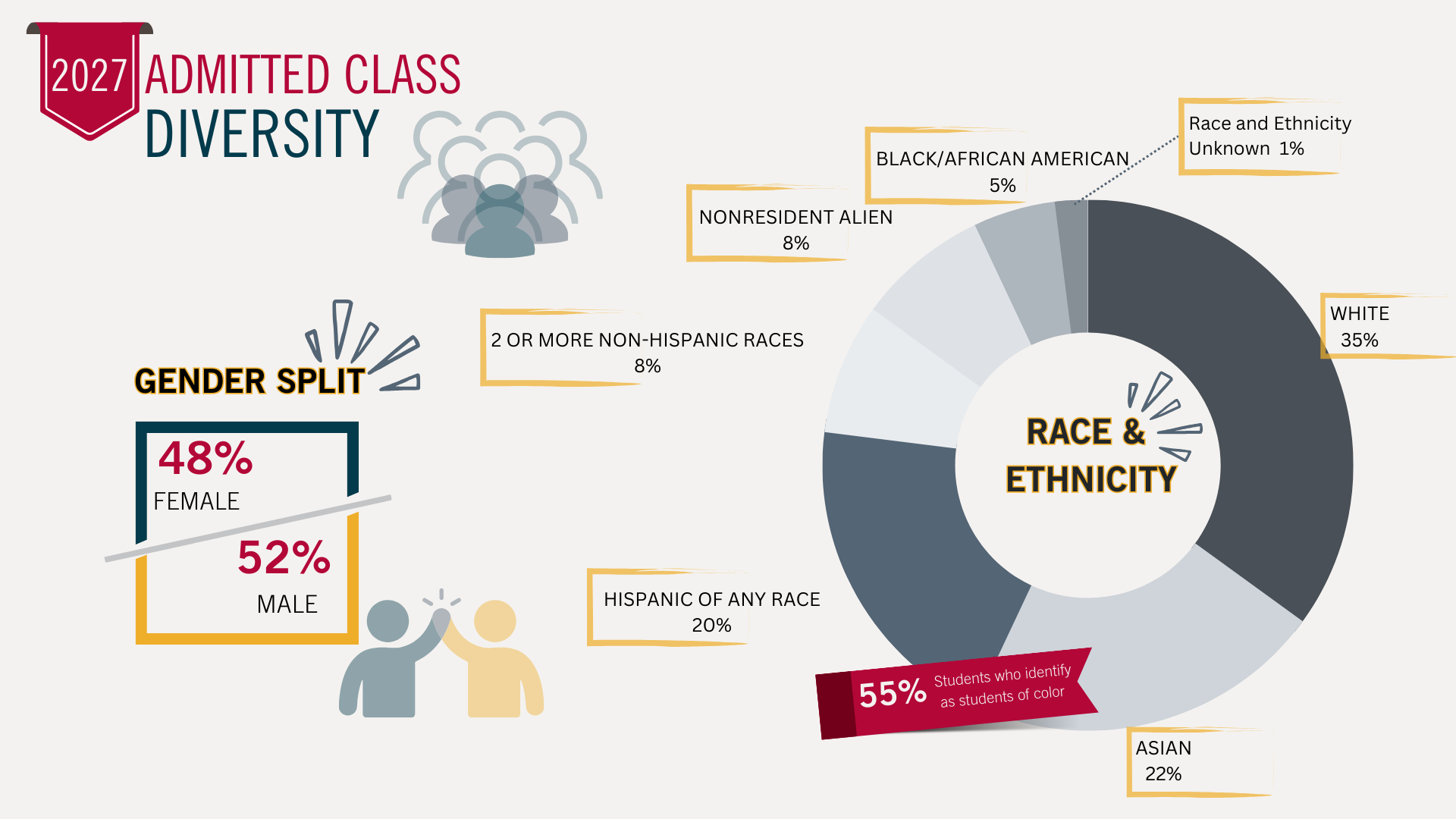 Infographic Class of 2027 Enrollment Diversity