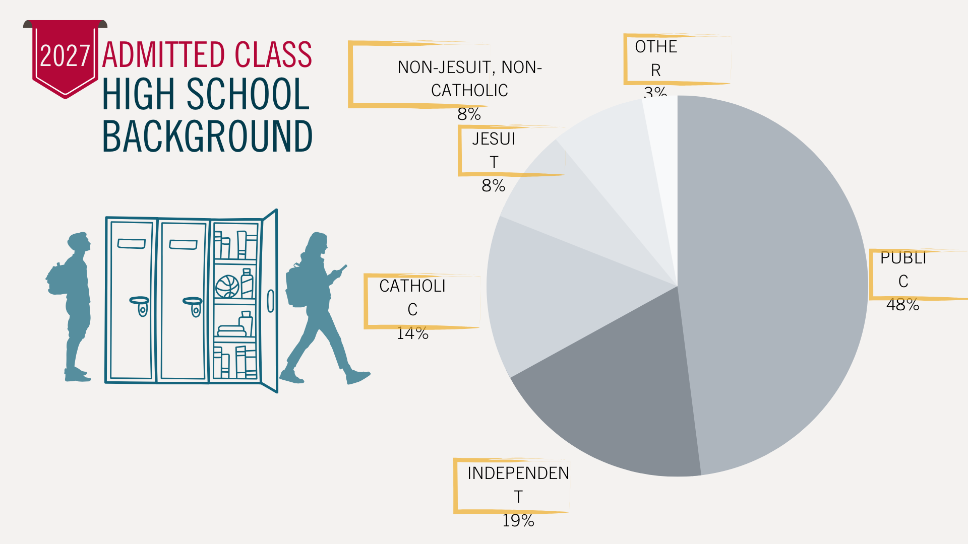 Infographic Class of 2027 Enrollment Background