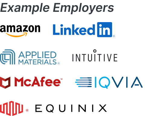 Example Employers: Amazon, LinkedIn, Applied Materials, Intuitive, McAfee, Iqvia, Equinix