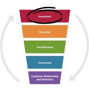 Illustration of a funnel to show marketing stages highlighting Awareness