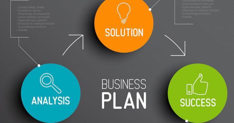 A diagram of a business plan with two circles that say analysis, solution, and success. 