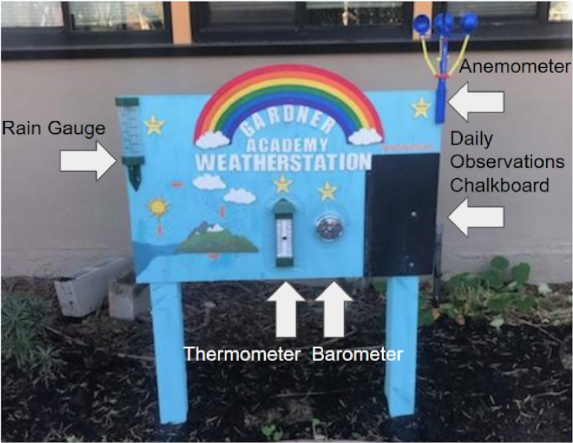 image of the weather station project and its descriptions