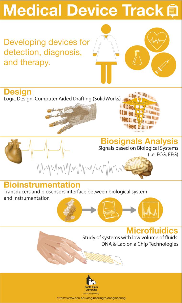 Medical Device Infographic -  Link to file