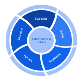 Model of Public Science Communication