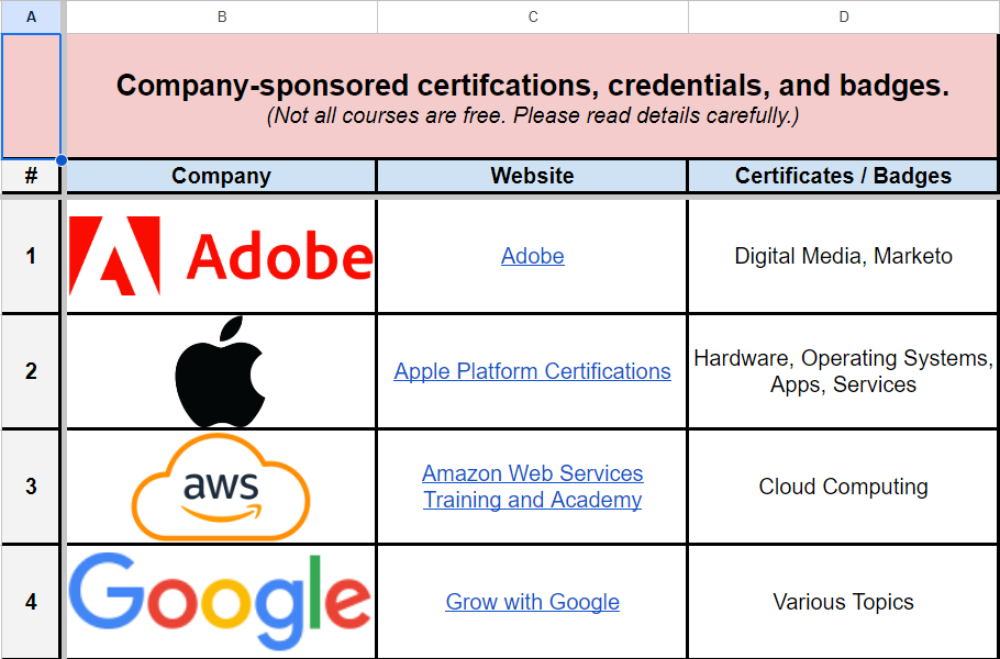 Screenshot of Guide to Certs and Badges
