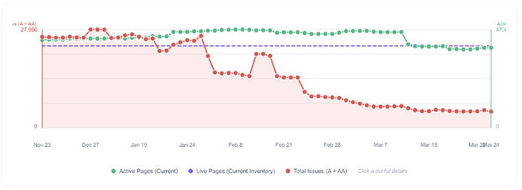 Accessibility Scan Countdown 8