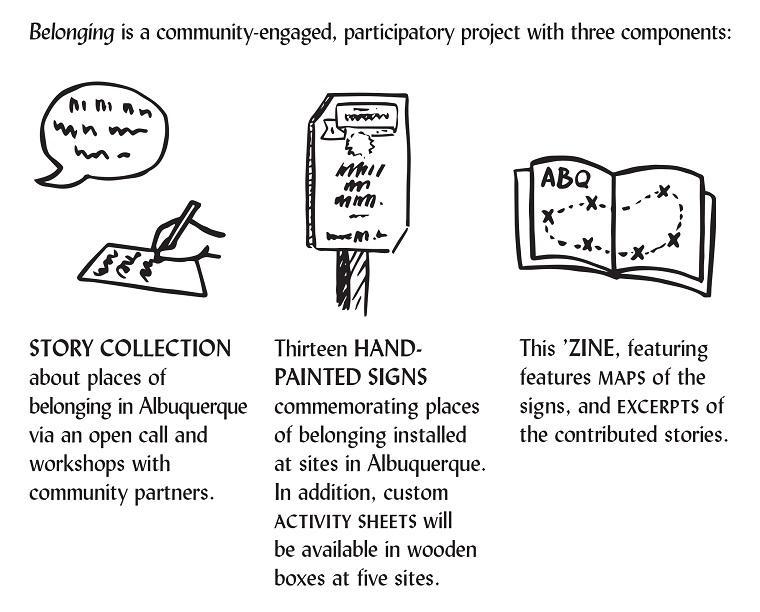 ABQ 01 Belonging Zine