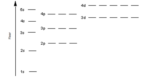 Alt text: A schematic diagram labeled