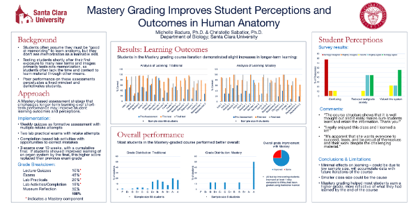 Michelle Badura poster on transitioning an Anatomy course to a non-traditional grading system