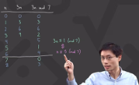 A math professor pointing to equations on a chalkboard