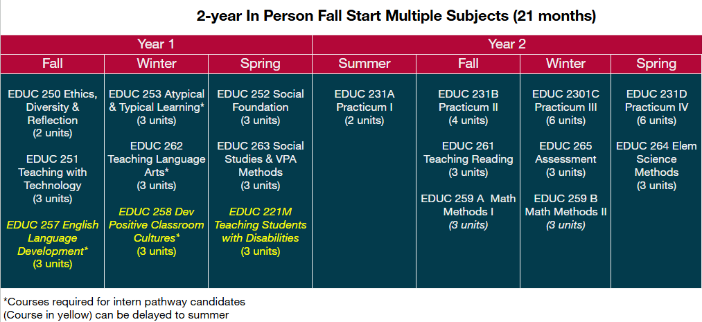 2 year in person multiple subject MATTC