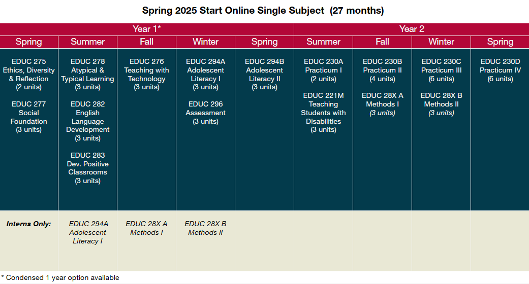 spring 2025 single subject online MATTC calendar