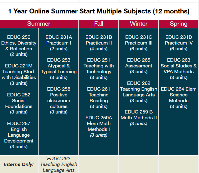 MATTC Summer start multiple online