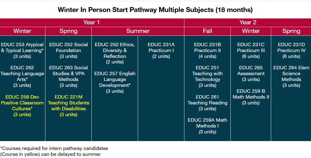 Winter In-person 18 months multiple subject MATTC