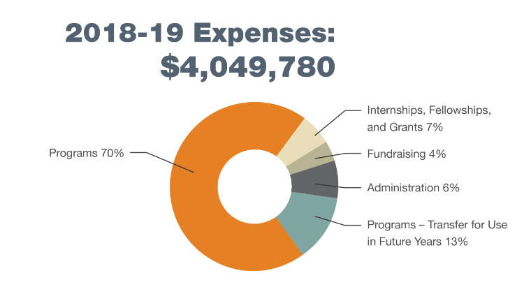 2018-19 Expenses