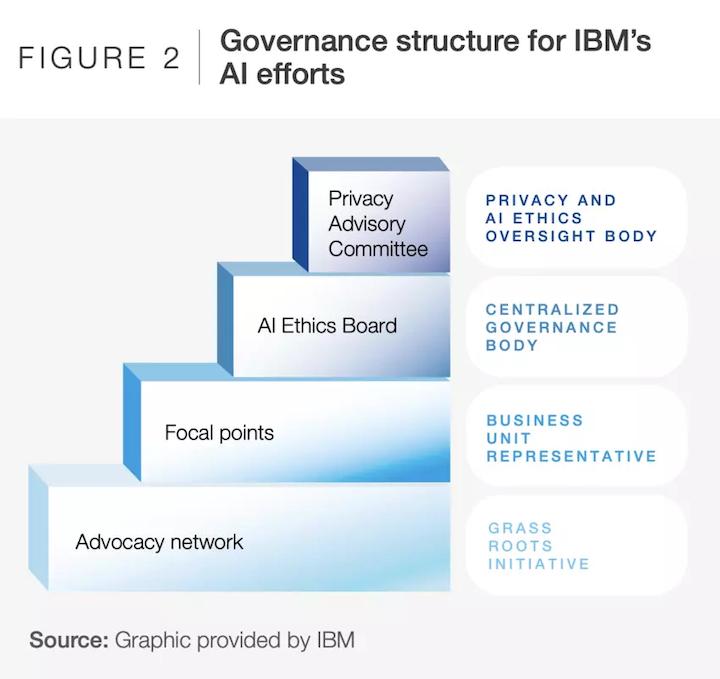 IBM Image