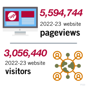 2022-23 Pageviews and Visitors