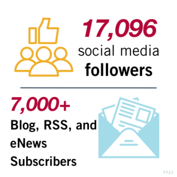 2022-23 Social Followers and Newsletter subscribers