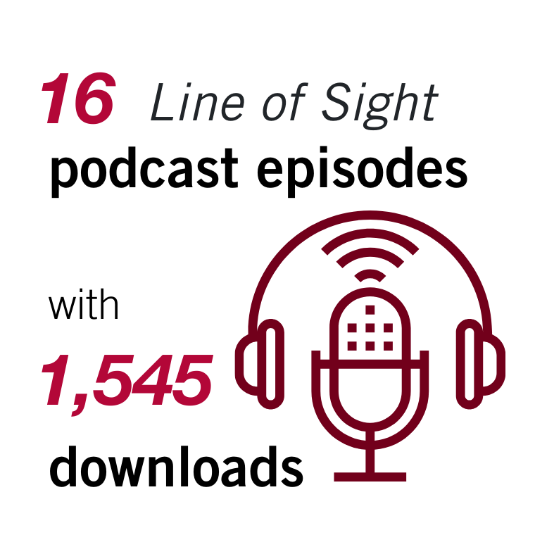 By the Numbers 16 Podcasts with 1,545 downloads