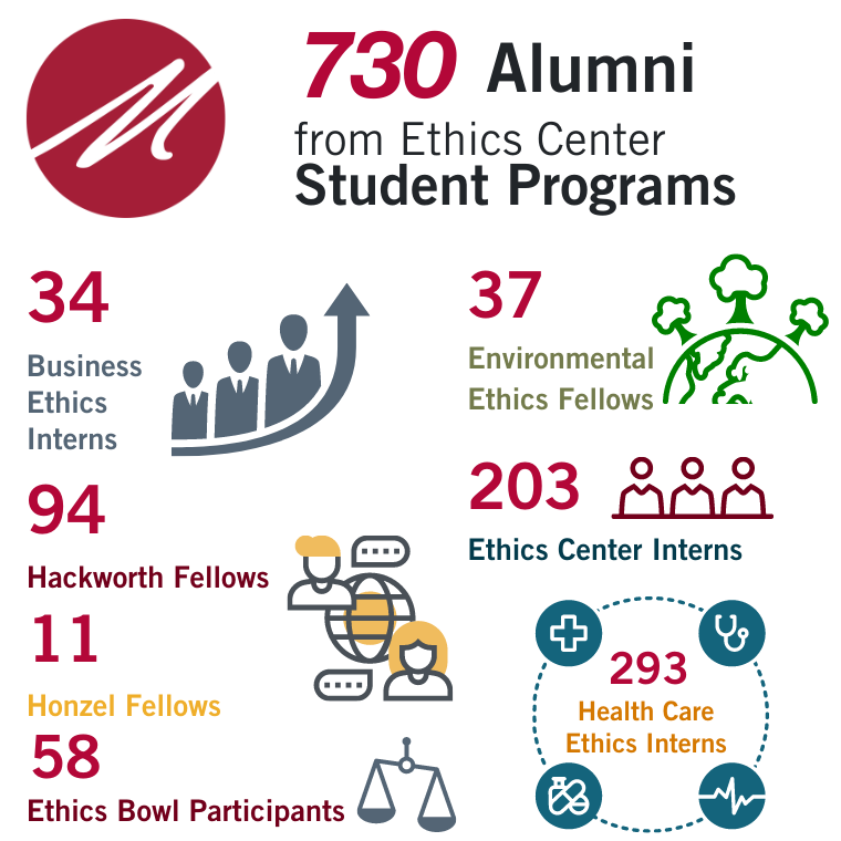 By the Numbers 2020-21 Student Programs