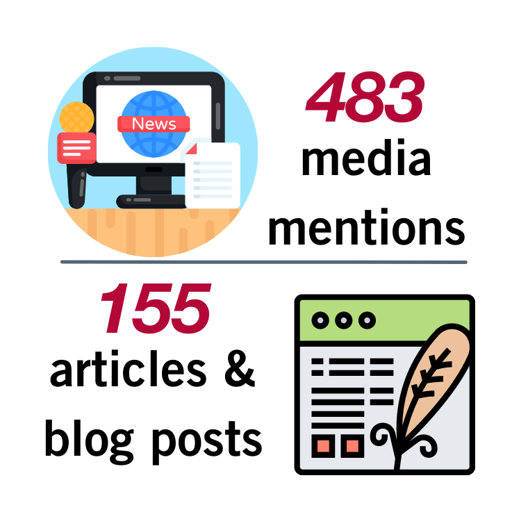 By the Numbers 483 Media mentions and 155 articles