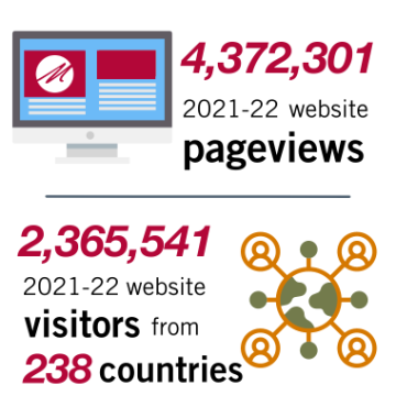 FY 22 4,372301 website pageviews; 2,365,541 website visitors