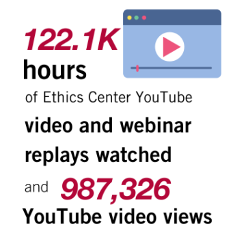 By the Numbers 122.1K hours of video watched on YouTube; 967,326 video views.