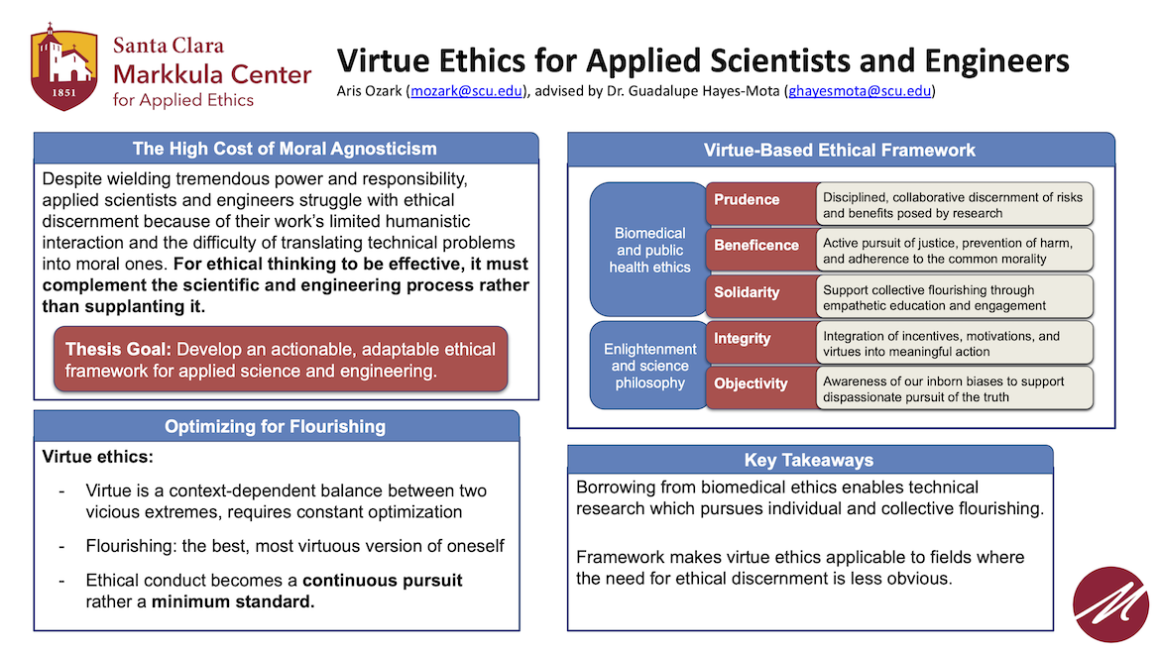 Virtue Ethics for Applied Scientists and Engineers. Summary of research by Aris Ozark including key findings, frameworks, and takeaways. 