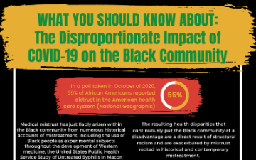 What you should know about: The Disproportionate Impact of COVID-19 on the Black Community