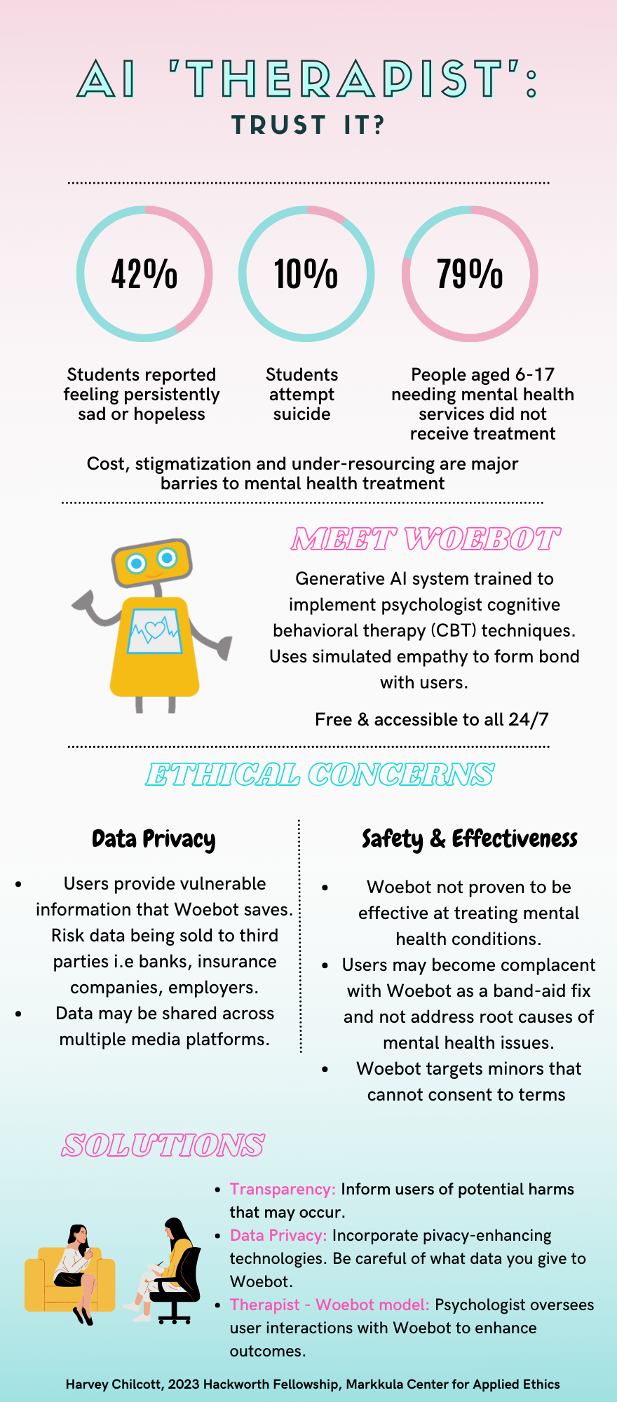 Woebot Ethical Analysis Infographic