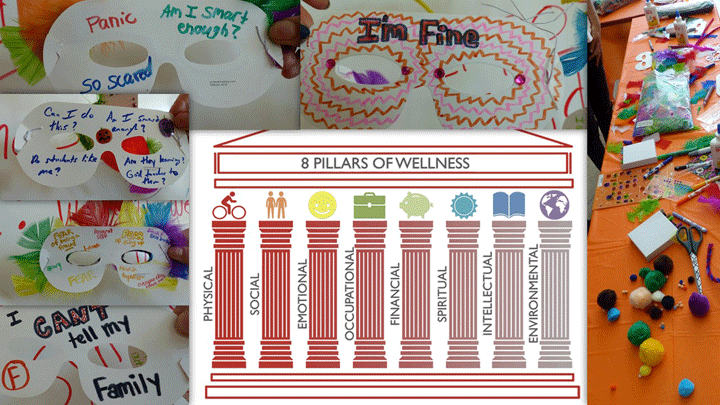 8 Pillars of Wellness
