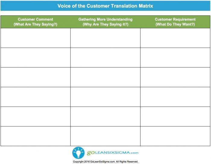 The Voice of Customer Translation Matrix Tool. Template is produced by Go Lean Six Sigma