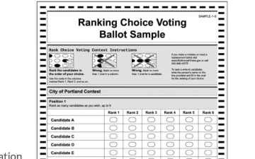 A slide outlining a project that explores the benefits and drawbacks of ranked choice voting. This project applies the rights and virtue ethical lenses to this issue.