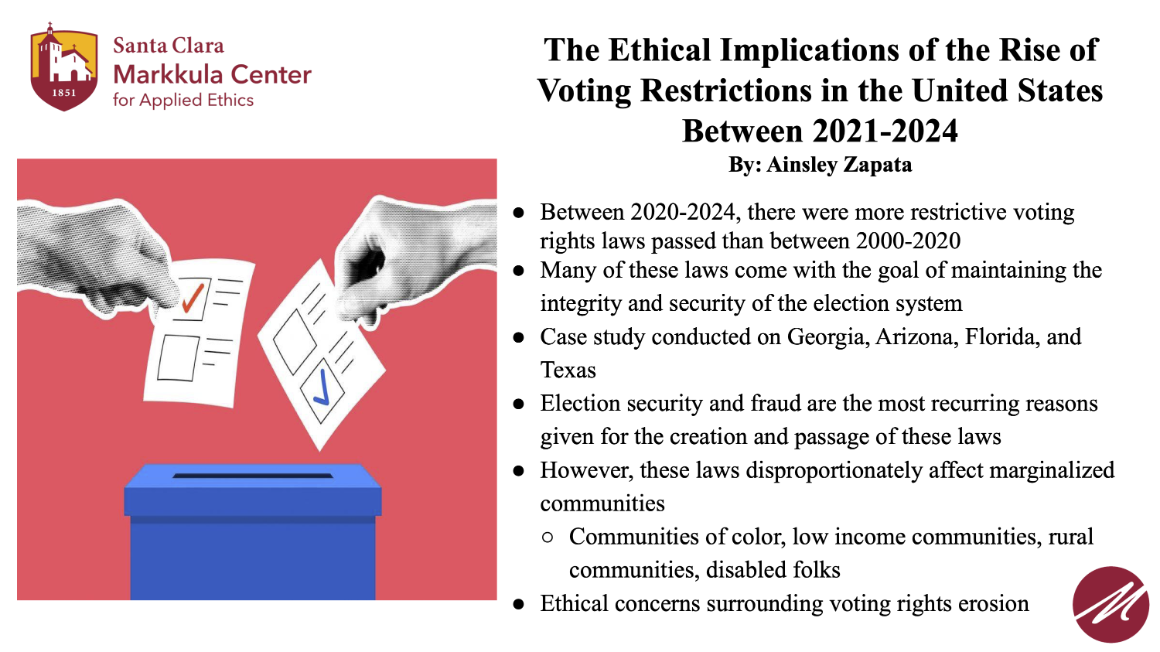 A slide that outlines the ethical implications of voting restrictions and the potential erosion of voting rights due to recent laws.