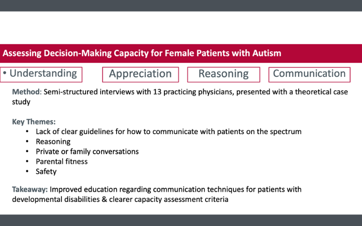 Anna Demopulos's slide outlining aspects of assessing the decision-making capacity of female patients with autism.