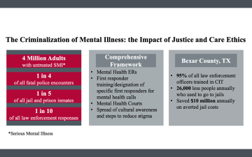Emily Bachar's slide showing statistics on the impact of justice and care ethics.