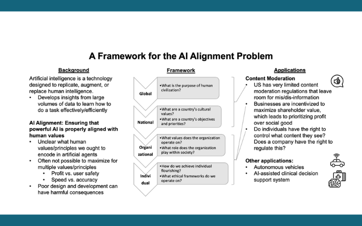 A Framework for the Al Alignment Problem project by Betty Hou.