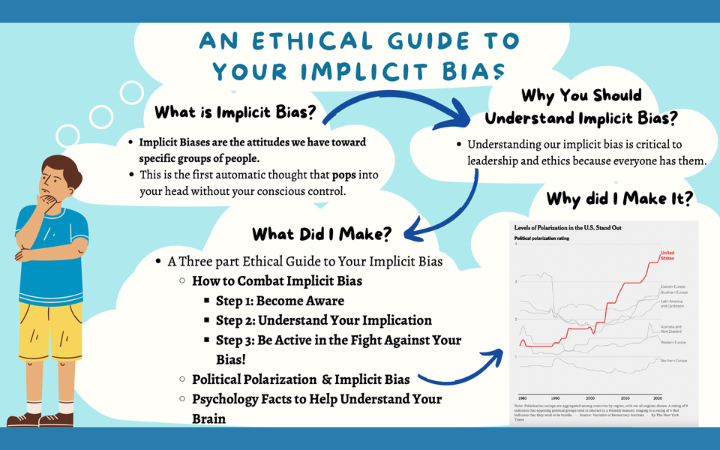 An Ethical Guide to Your Implicit Bias 