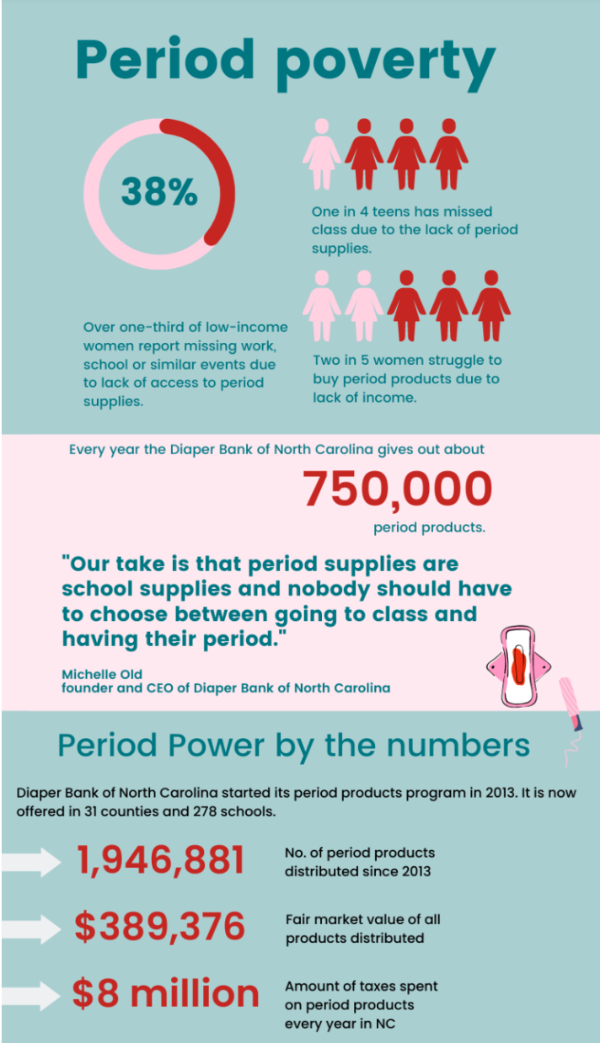 Period Poverty Infographic_Jennifer Hernandez