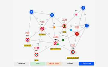High Altitude Long-Range Networking (HALoN) Model showing various networking relationships and patterns. Image by Sahana Chandramohan 