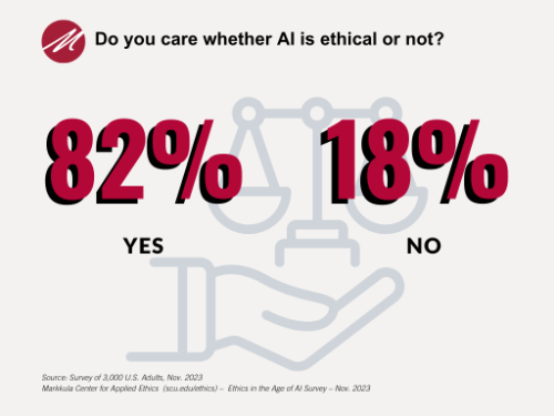 AI Ethical_Ethics in the Age of Al Survey - November 2023