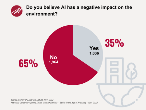 Environment_Ethics in the Age of Al Survey - November 2023