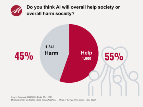 Help or Harm_Ethics in the Age of Al Survey - November 2023