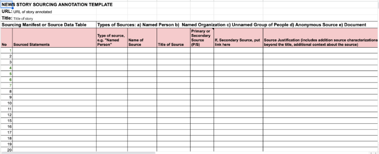 Annotations Template Data Sheet