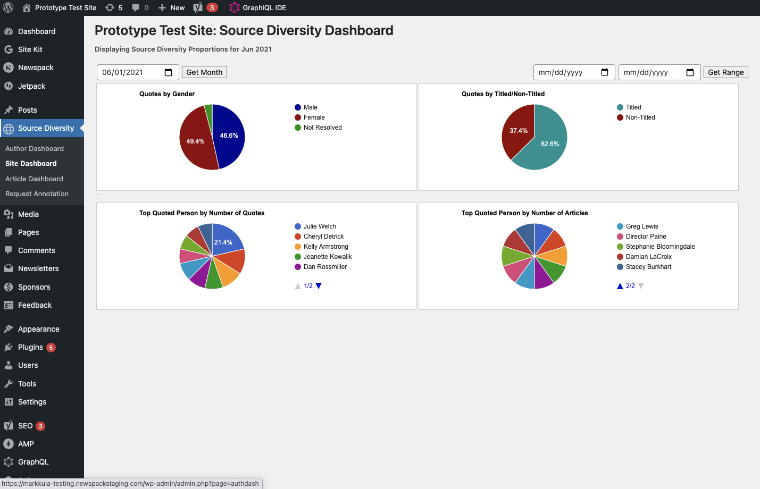 Prototype of Source Diversity Dashboard Charts Examples for journalism and media ethics