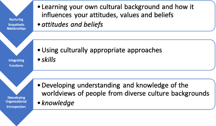 Cultural Humility: A Leadership Virtue - Markkula Center for Applied Ethics